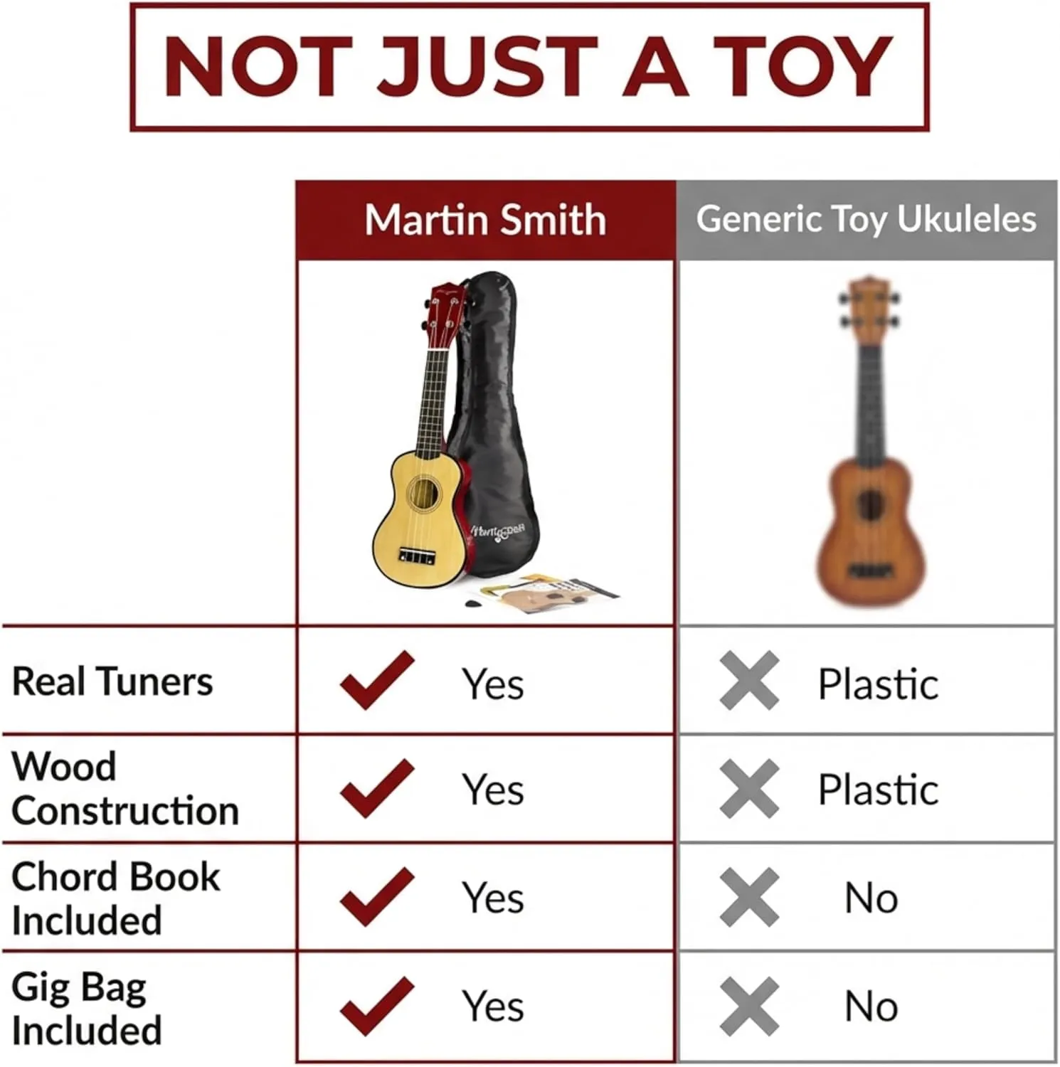 Martin Smith UK-212 wooden soprano ukulele compared with a plastic toy ukulele